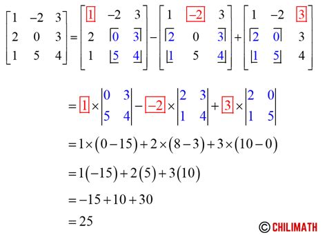 Découvrir 115+ imagen determinant formule - fr.thptnganamst.edu.vn