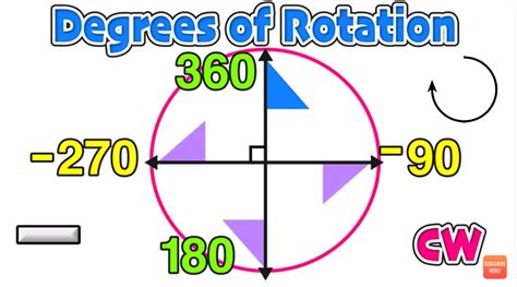 Geometry Rotations Clockwise and Counterclockwise Explained! — Mashup Math