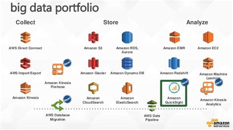 AWS Big Data Platform