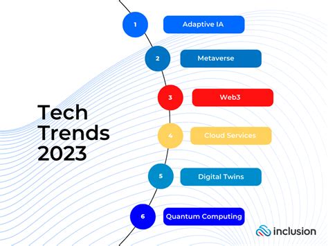 2023's Top Tech Trends: How To Grow Your Business With Them