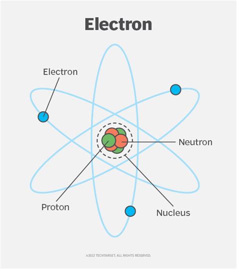 What is the Bohr radius and how is derived? – TechTarget Definition