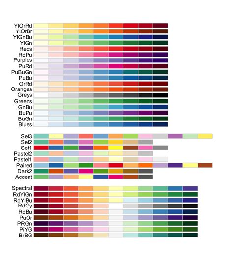 R Color Brewer’s palettes – the R Graph Gallery