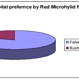 (PDF) Microhabitat use by the herpetofauna in mixed-evergreen and ...