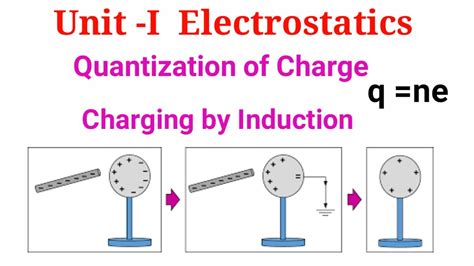 Electrostatics Lesson Types Of Charges And Quantization Of Charge ...