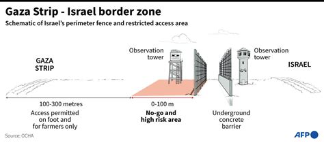 Israel retakes Gaza border areas as war's toll mounts