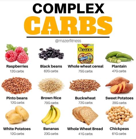 Complex Carbs | Healthy carbs, Carbohydrates food, High carb foods