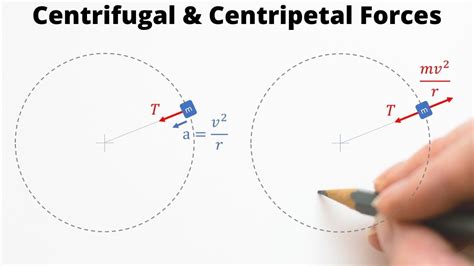 good looking Cemetery Locker centripetal centrifugal force Watt ...