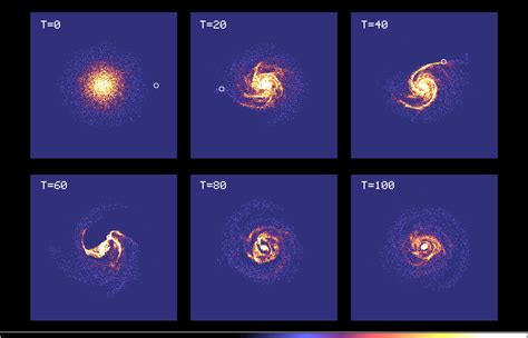 Galaxy Collisions and Mergers