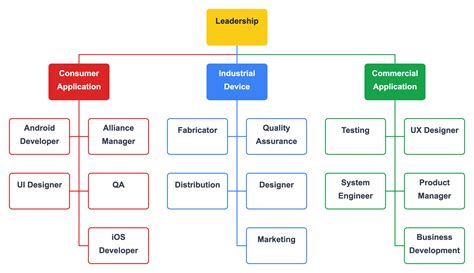 Company Organization Chart