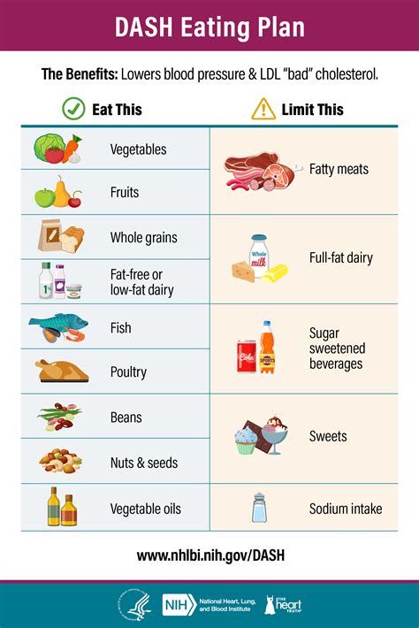 Healthy Eating Habits for a Strong Heart