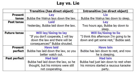 Lay vs lie chart 2 | Good grammar, Writing words, Lie