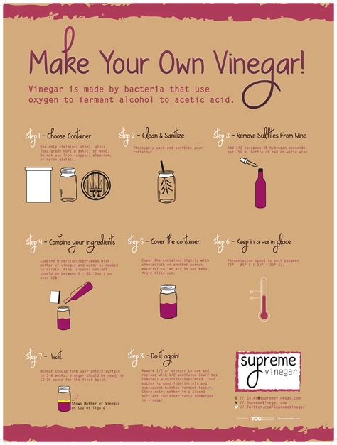 Make your own vinegar poster! - Supreme Vinegar