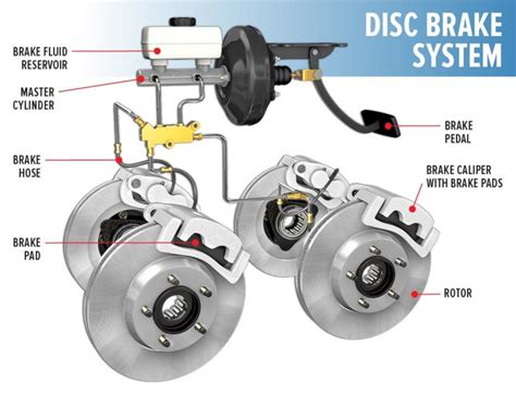 What You Need to Know About Brakes - R&L Automotive