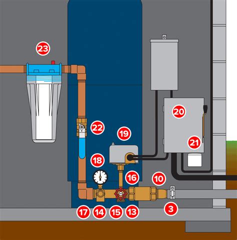 [DIAGRAM] Gas Well Diagram - MYDIAGRAM.ONLINE