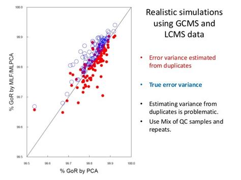 Metabolomics Data Analysis