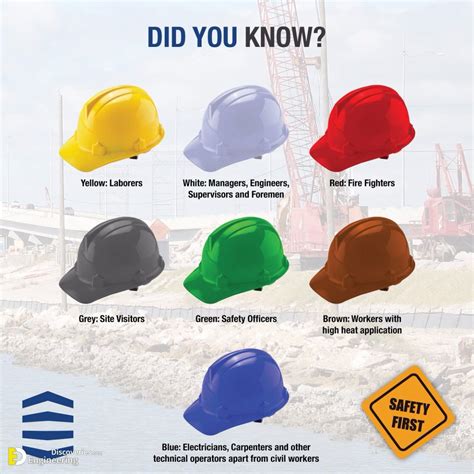 Why Civil Engineers Used White Cap At Site? | Engineering Discoveries