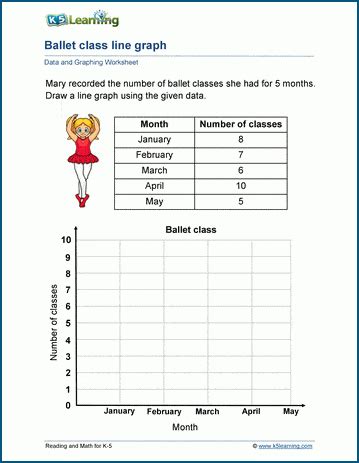 Line Graphs | K5 Learning