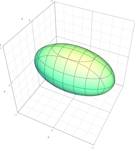 Vectors and the Geometry of Space | Boundless Calculus