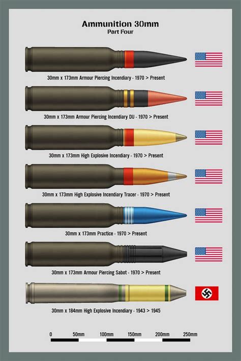 Ammo Chart 30mm Part 4 by WS-Clave Military Ranks, Military Gear ...