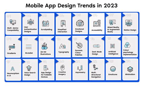 24 Innovative Mobile App Design Trends in 2023