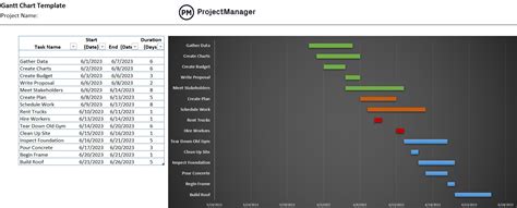 Gantt Chart Templates For Excel