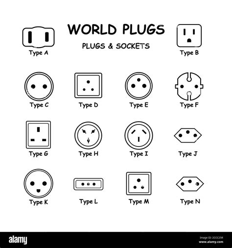 Plug And Socket Types By Country Best Adaptor Gear Patrol