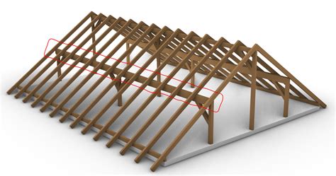 Timber Purlin roof design – Complete guide - Structural Basics