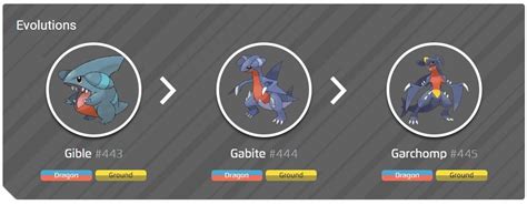 Shiny Gible, Gible evolution chart and Garchomp best moveset ...