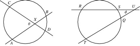 Secant Line -- from Wolfram MathWorld