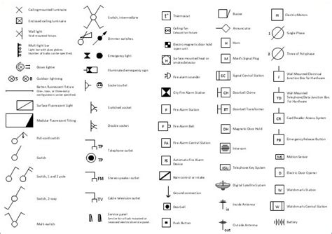 an image of symbols and their meanings in the form of letters, numbers ...