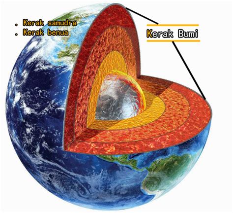 Pengertian Kerak Bumi, Pembagian dan Kimia Kerak Bumi - Konsep Geografi