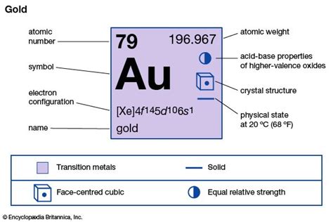 Periodic Table Gold Electron Configuration - Periodic Table Timeline