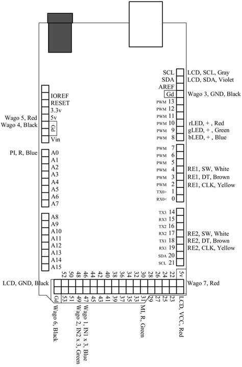 executabilă ulcior piatră arduino mega 2560 pin diagram Cadru ...