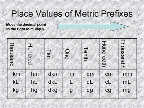 Liter Chart Metric