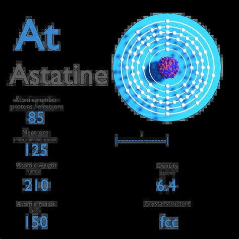 What is Astatine - Properties of Astatine Element - Symbol At | nuclear ...