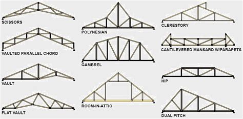 Vaulted Ceiling Truss Designs | Shelly Lighting