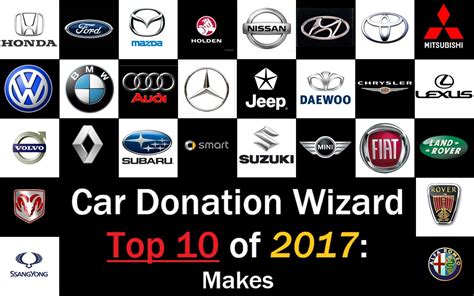 Top 10 Car Brands of 2017 on Car Donation Wizard