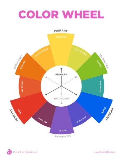 Color Wheel With Primary and Secondary Colors - The Art of Education ...