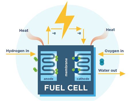 What role does hydrogen have in the future of electric mobility?