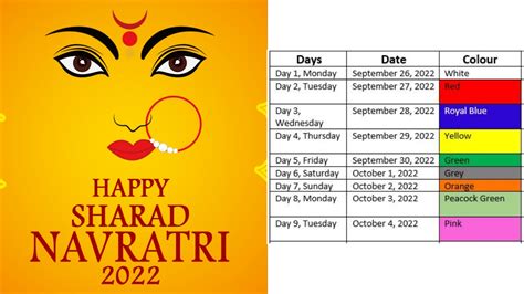 Navratri 2022 Colours