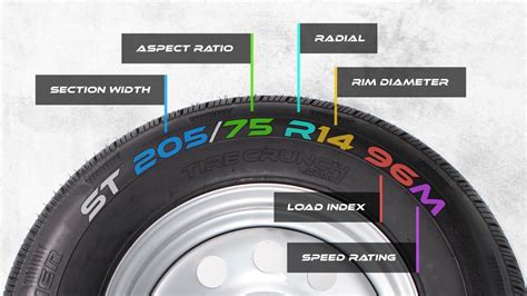 Trailer Tires Speed Rating: A Complete Guide - Tire Crunch