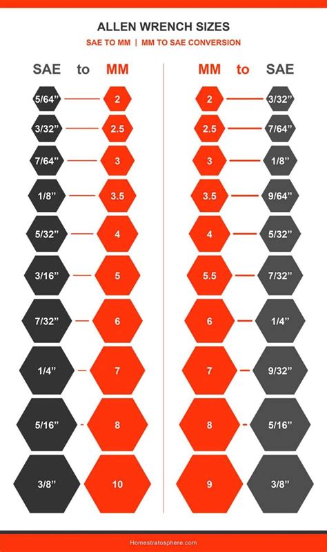 Printable Wrench Size Chart