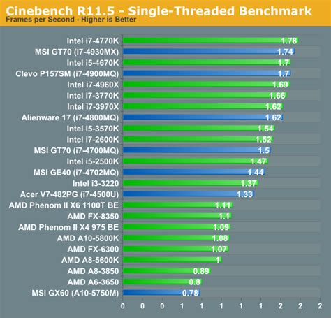 Minivan Rankings: Intel Cpu Ranking 2017