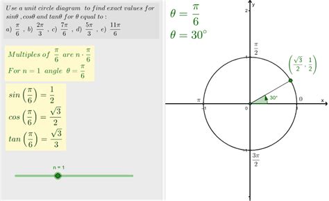 Multiples of π/6 – GeoGebra