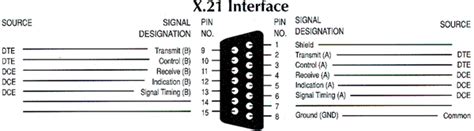 Most Popular RS232 or Computer Serial Port Connectors