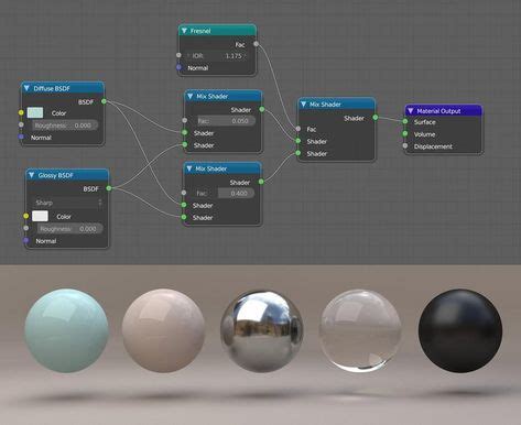 180 Blender shaders & nodes ideas in 2021 | blender, blender tutorial ...