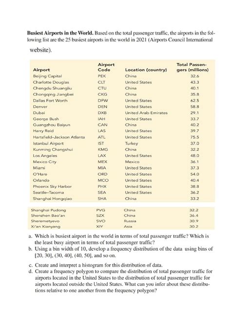 Solved Busiest Airports in the World. Based on the total | Chegg.com