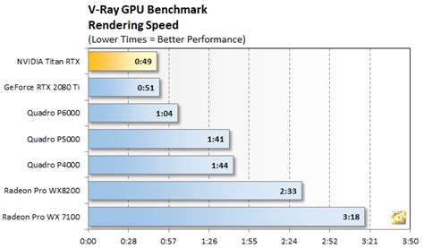 NVIDIA Titan RTX Review: A Pro Viz, Compute, And Gaming Beast - Page 3 ...