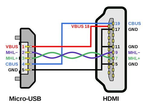 Diy Hdmi To Vga Wiring Diagram - Upgreen