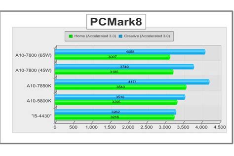 AMD A10-7800 APU Processor Review - Page 5 of 7 - Benchmark Reviews ...